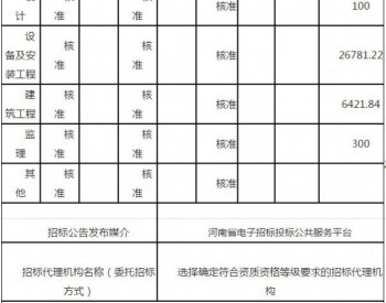 50MW！國家電投修武50MW風電場項目獲核準！