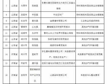 生态环境部通报2018-2019年蓝天保卫战<em>重点区域</em>强化监督情况（2019年1月22日）