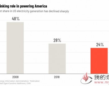 2020年<em>美国煤炭</em>在电力结构占比或降至24%