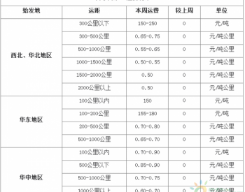 2018年11月1日中國LNG柴油車運費