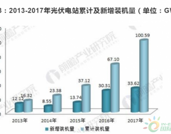2017年<em>中国光伏电站</em>新增装机统计：达到33.62GW