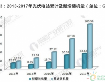 2013年<em>中国光伏电站</em>新增装机统计：达到12.12GW