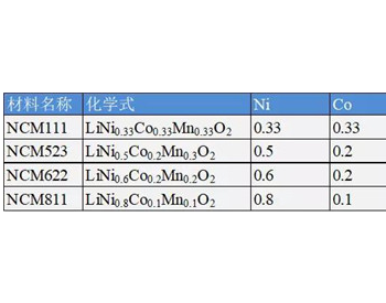 三元523 811<em>理论</em>比能量一样？锂电专家带你剖析原因！