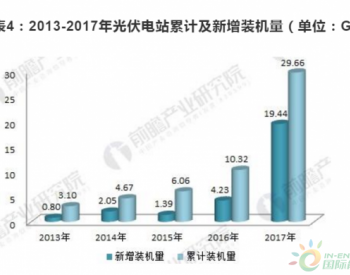 2013年中国分布式<em>光伏新增装机统计</em>：达到0.8GW