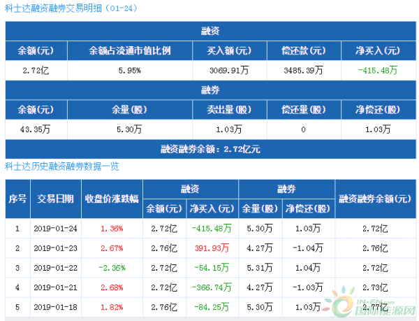 QQ截图20190128143325