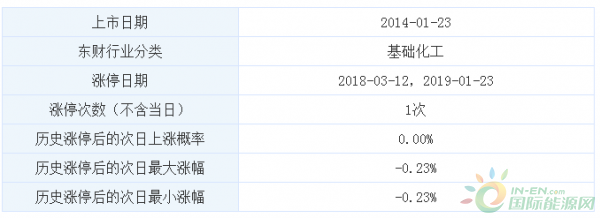 QQ截图20190128161423