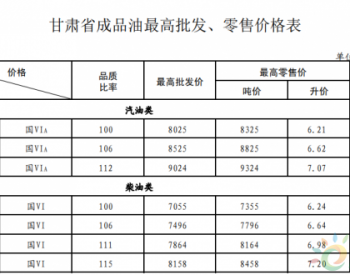 甘肃省；汽、柴油标准品价格每吨分别上调245元和230元