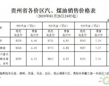 贵州省：89#汽油（国VIA）和0#柴油最高零售价格每吨分别提高245元、230元