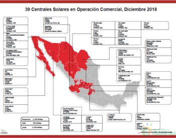 截止2018年墨西哥在营太阳能<em>装机累计</em>达3吉瓦