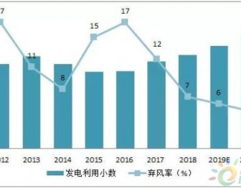 2018年風電的“確幸”與不安