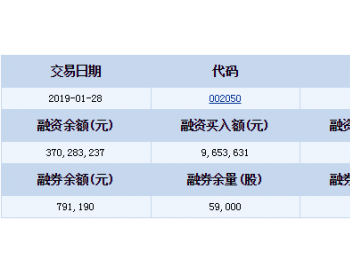 三花智控<em>融资融券</em>信息(01-28)