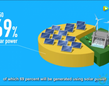 视频解读隆基“solar <em>for</em> solar”发展模式
