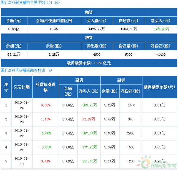 QQ截图20190131100226