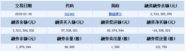 QQ截图20190131100909