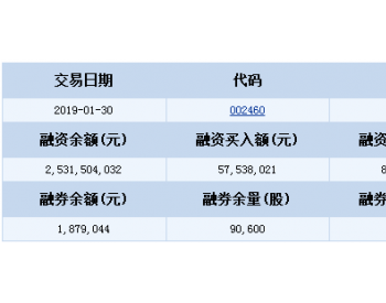 赣锋锂业<em>融资融券</em>信息(01-30)