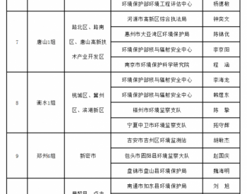 2018-2019年<em>蓝天保卫战</em>重点区域强化监督“每周一榜”（第三十周）（2018年12月31日-2019年1月6日）