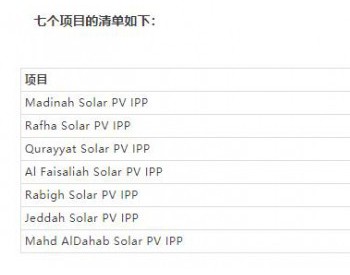 <em>沙特阿拉伯启动</em>第二轮太阳能项目招标 共七个项目