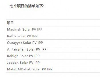 沙特阿拉伯启动第二轮<em>太阳能项目招标</em> 共七个项目