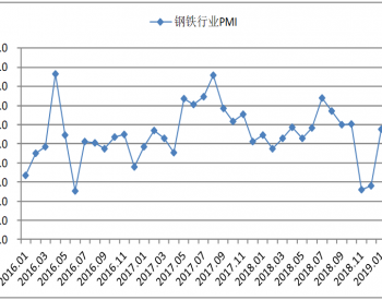 1月钢铁PMI为51.5% 行业回暖转好