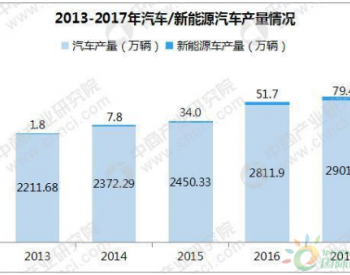 中国<em>新能源汽车热管理系统</em>行业预测分析：2025年市场规模将近300亿元