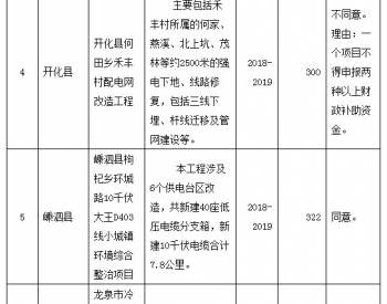 2019年浙江<em>农村电网建设</em>与改造专项资金预申报结果公示