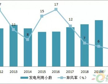 2018年風電的“確幸”與不安