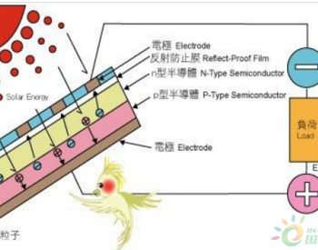 太阳能发电的基本<em>原理</em>