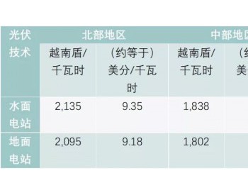 越南2019-2021光伏<em>补贴政策</em>初具雏形