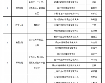 2018-2019年蓝天保卫战重点区域强化监督“<em>每周一榜</em>”（第三十一周）（2019年1月7日-1月13日）