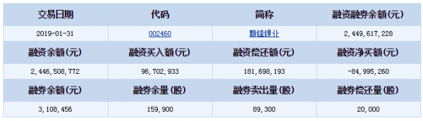 QQ截图20190201111922