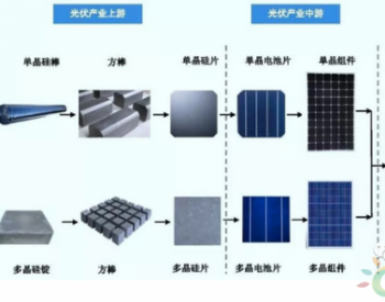 光伏产业链各条战线前十<em>大厂</em>家