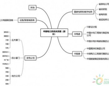 涨知识 | 一张图看懂电力系统各大公司之间的关系