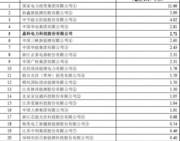 22家光伏电站投企业装机量排行榜（截止<em>2017年</em>末）