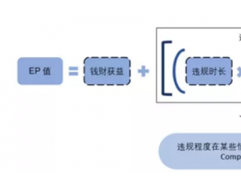 【国际案例】北美<em>环境法律</em>的监管与执法过程