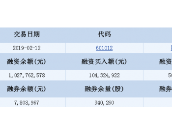 隆基股份<em>融资融券</em>信息(02-12)