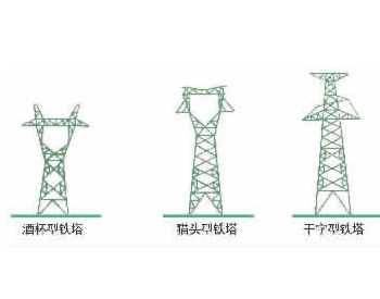 电力课堂 | 不同形状的<em>输电杆塔</em>，到底有什么差别？