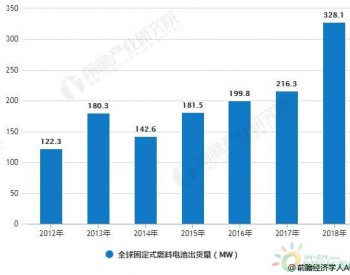 2018年中国燃料电池<em>行业分析</em>：利好政策加速国产化 万亿市场规模静待开启