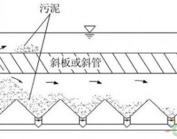 图解！斜管（板）<em>沉淀池</em>的结构及特点！