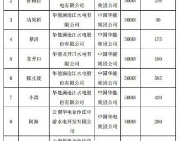 2019年2月<em>云南送广东</em>月度增量挂牌交易：交易关口12亿千瓦时