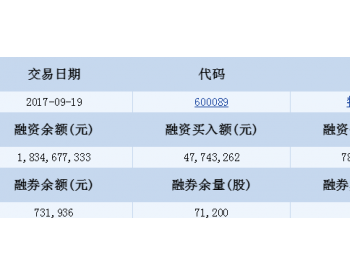 特变电工融资融券信息(<em>09</em>-19)