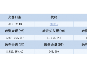 隆基股份(<em>融资融券信息</em>(02-13)