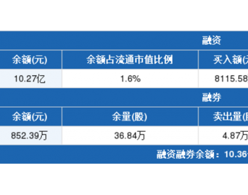 <em>隆基股份</em>：融资净偿还74.98万元