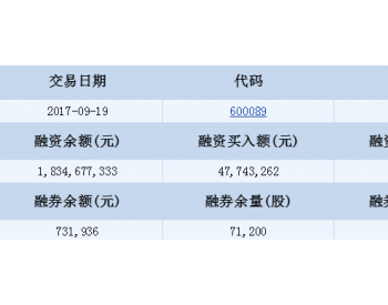 特变电工融资融券信息(<em>09</em>-19)