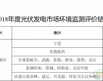 能源局发布2018年度<em>光伏发电市场</em>环境监测评价结果