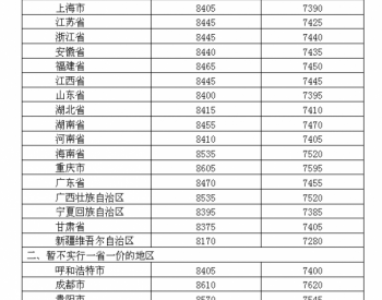 开年“三连涨”！国内汽、柴油价格每吨均提高50元