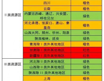 光伏<em>红色</em>预警发布!甘肃、新疆、西藏无法新建光伏项目!