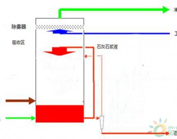 浆液循环泵<em>变频改</em>造降低脱硫耗电率可行性研究