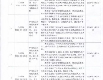 <em>中国光伏行业协会</em>批准发布10项户用光伏并网发电系统系列标准