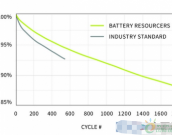 <em>电池储能材料</em>如何更好回收利用