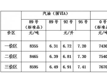 92#涨4分，0#涨5分！青海自2月14日起调整汽柴油最高<em>零售价格</em>！